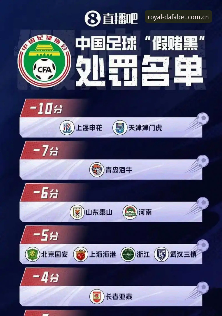 大发黄金版客服 中国足协第三批禁足名单最新动态:65人受罚,终身禁足17人