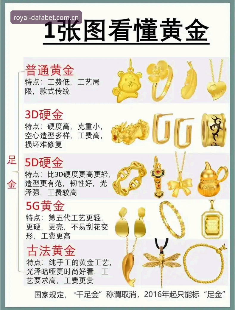 大发黄金版怎么玩哪个好 大发黄金版玩法全解析与平台选择指南