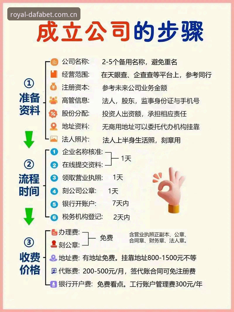 黄金版大发平台 7个关键步骤玩转黄金版大发平台,从注册到实战全解析