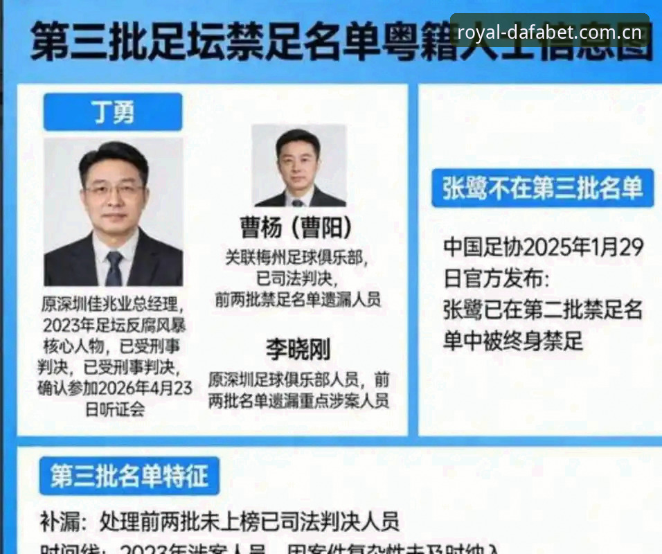 大发黄金版客服 中国足协第三批禁足名单最新动态:65人受罚,终身禁足17人